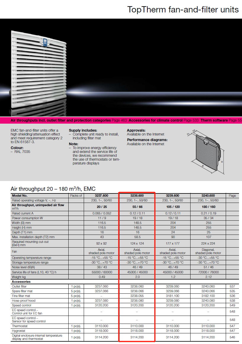 Rittal cabinet, rittal cooling, rittal busbar, rittal fan, rittal electric cabinet